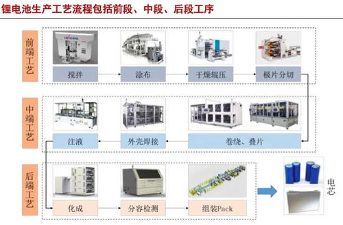聚焦贸易代理业务 赢合科技、索通发展、利亚德上市公司点评