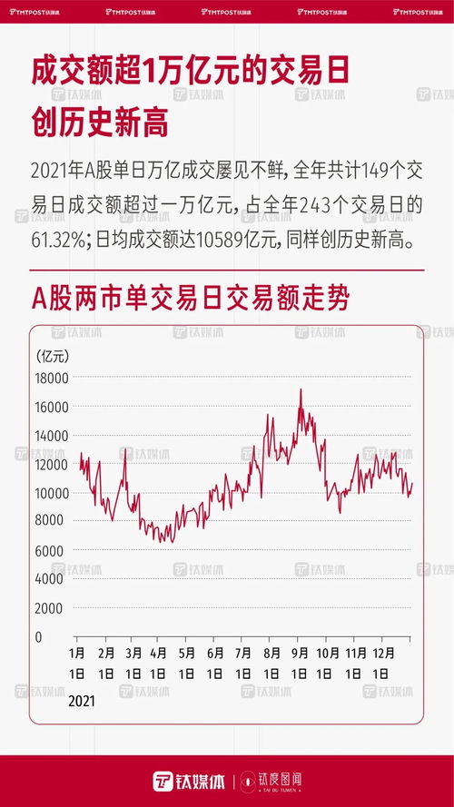 a股股民2021人均获利6万,人数突破1.9亿